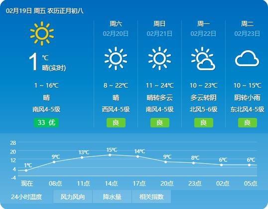 2021年2月19日宁波新闻早知道